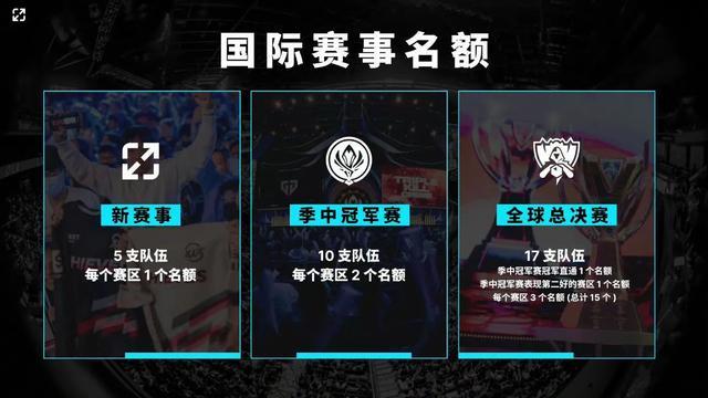更快找到前 更快找到前